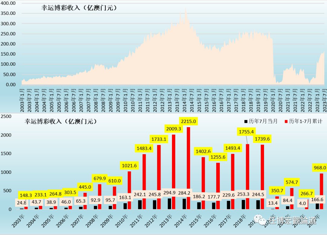 澳门新老交替,203年开奖记录的回顾与展望新老澳门开奖结果2023开奖记录下载