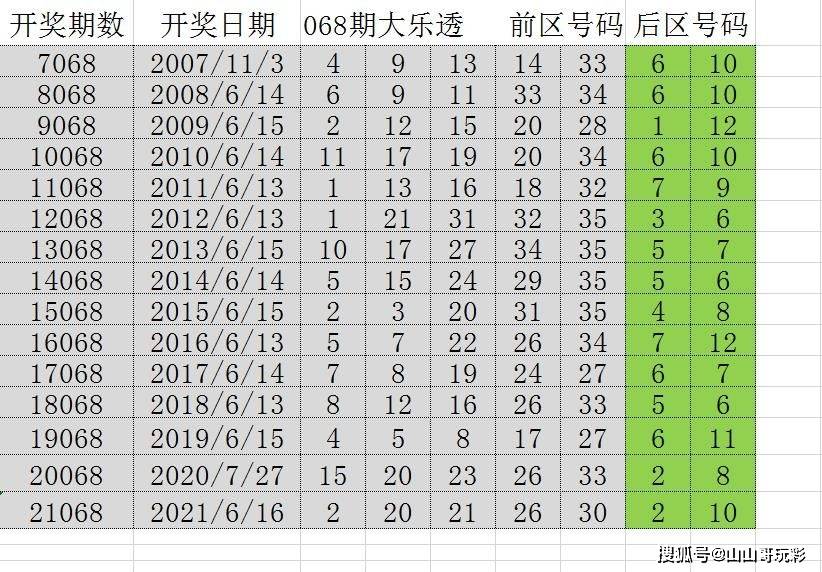 探索新澳彩2037年最新开奖记录，揭秘数字背后的奥秘与趋势新澳门开奖结果