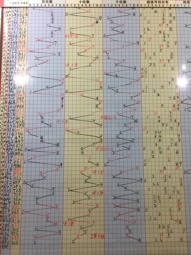 3D开机号与试机号的奥秘，近三十期开奖结果深度解析3d开机号试机号近30期开奖结果查询大