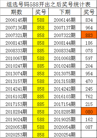 澳门一肖预测，精准选料，期准中选的奥秘