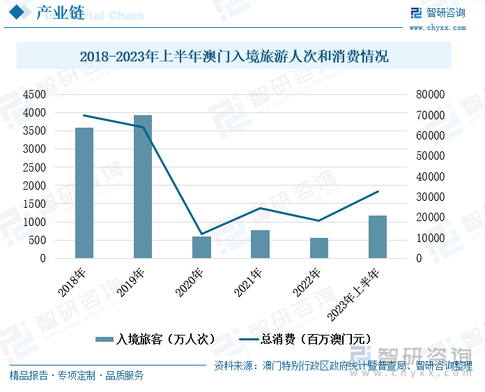 2043年，新澳门开奖的未来展望与影响分析2024今晚新澳门开奖结果番
