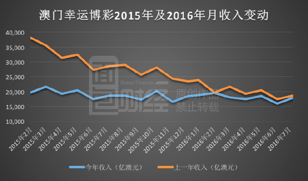澳门新开奖，揭秘背后的故事与影响新澳门开奖结果开奖记录走势图表