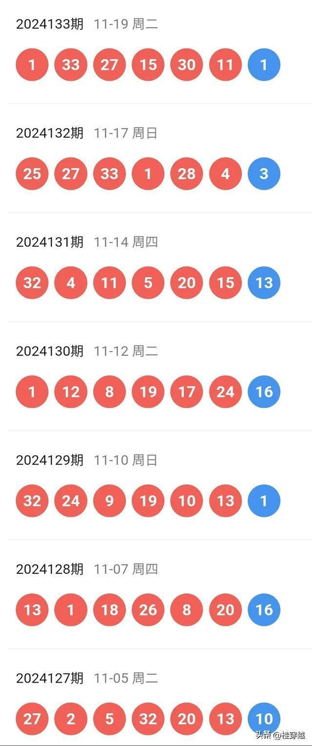 澳门六开奖，204年回顾与展望新澳门今晚开奖号码查询