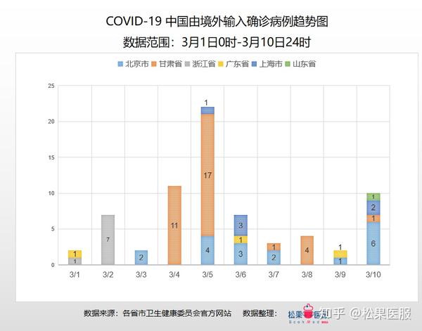 全球视角下的中国疫情防控新策略,国际社会的观察与期待国际疫情防控中中国优势