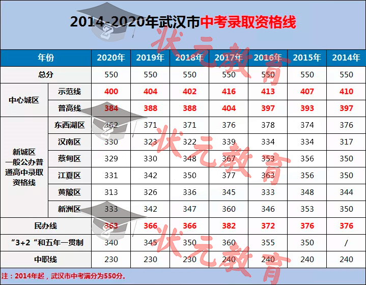 香港6合和彩生肖图