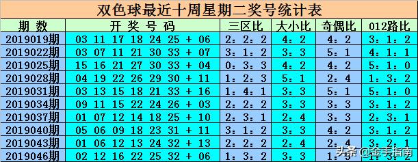 揭秘香港6合和彩开奖结果走势，数据背后的秘密与策略分析香港6合和彩开奖结果走势图表汇总