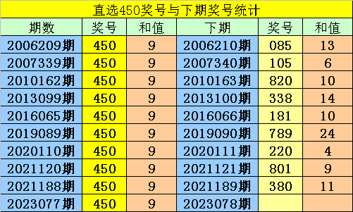 预测未来，香港6合和彩开奖结果走势图最新分析香港6合和彩开奖结果走势图最新预测