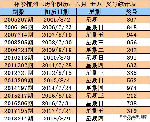 204年5月香港6合开奖号码记录,揭秘数字背后的故事香港6合开奖结果记录20|9年