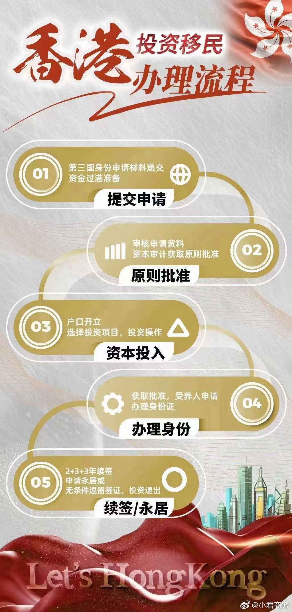 探索香港650万投资移民,机遇与挑战并存的黄金之路香港650万投资移民怎么样啊现在