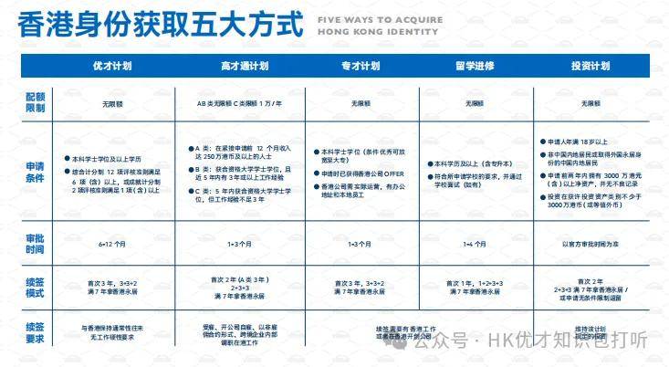 香港650万投资移民，条件详解与申请指南香港投资移民1000万项目