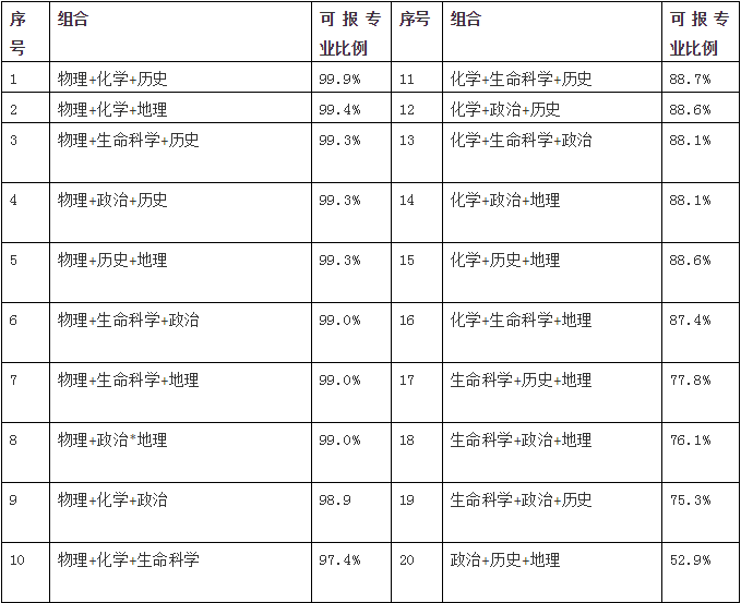 香港6合开奖结果记录20|9年