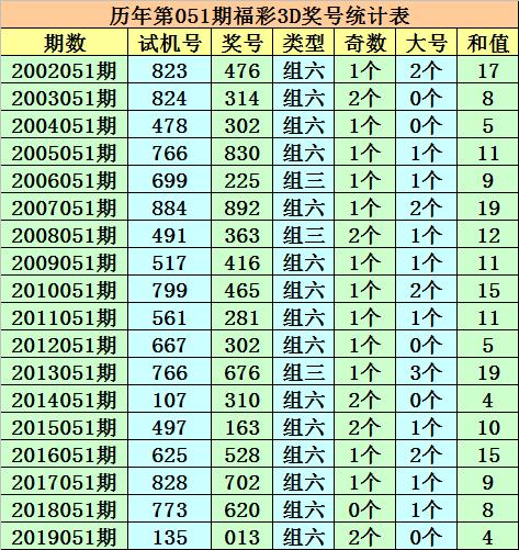 香港6合开彩走势图片最新302期预测分析香港6合总彩开奖结果tm46