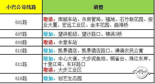 探索香港618路小巴路线票价，便捷与经济的完美结合香港618路小巴路线票价查询