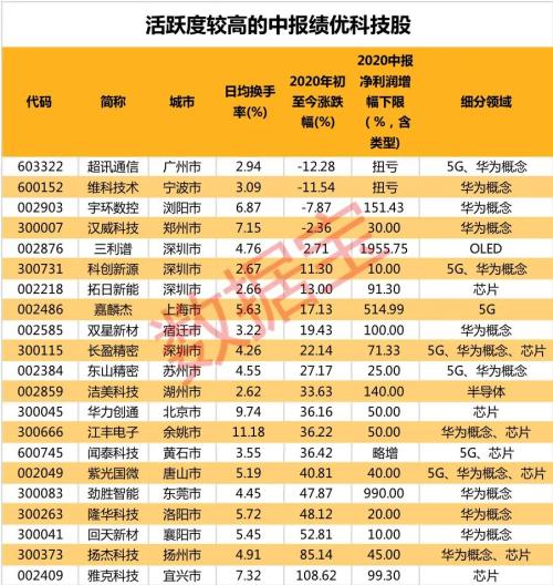 探索香港6+1开奖结果的奥秘，揭秘其号码类型与特点香港6开彩开奖结果