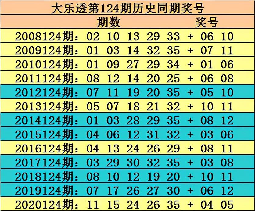 揭秘香港6合和彩第129期开奖结果，今日最新动态与趋势分析香港6合和彩什么时候开奖