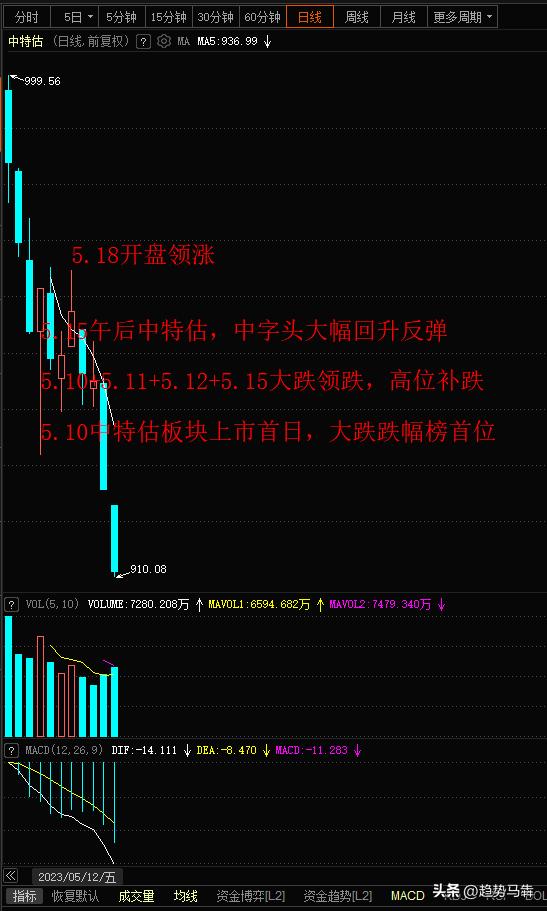 探索香港6合开奖结果的历史走势图，2019-至暗时刻的启示与未来展望香港6合开奖结果历史走势图表查询