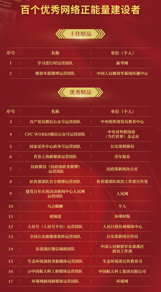 今日香港6合和彩开奖结果查询，203年1月第5期揭晓，回顾百期的精彩与期待