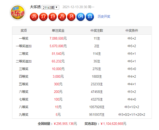 揭秘香港6合和彩历史开奖记录，走势图与最新预测汇总香港6合和彩几点开奖时间
