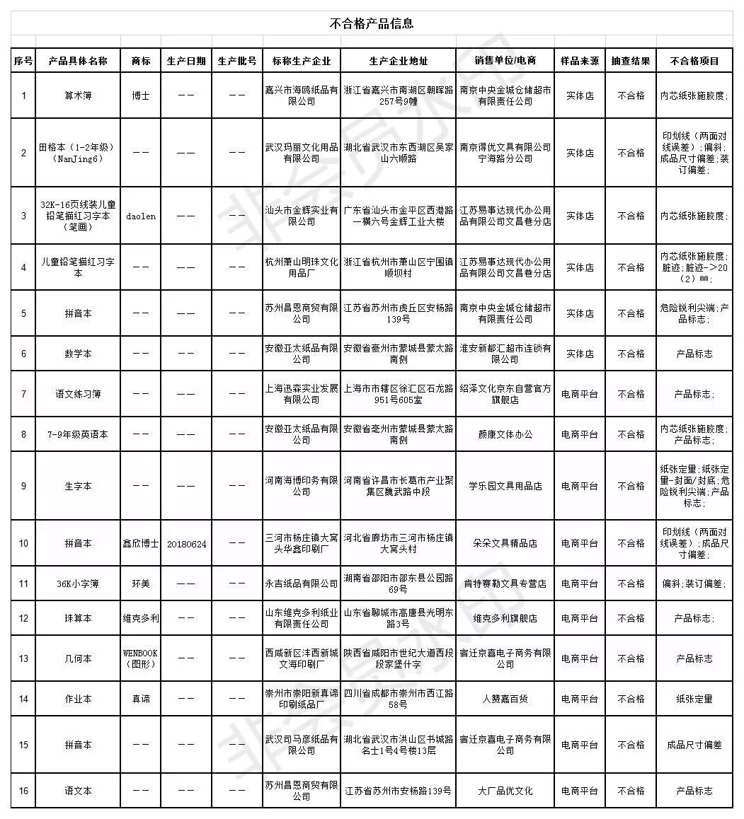香港6合和彩开奖结果查询85期开奖号码是多少号