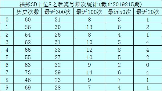 揭秘香港6合和彩开奖历史一览表图2019-至今，数据背后的秘密与趋势分析香港6合和彩开奖历史一览表图2020年10月