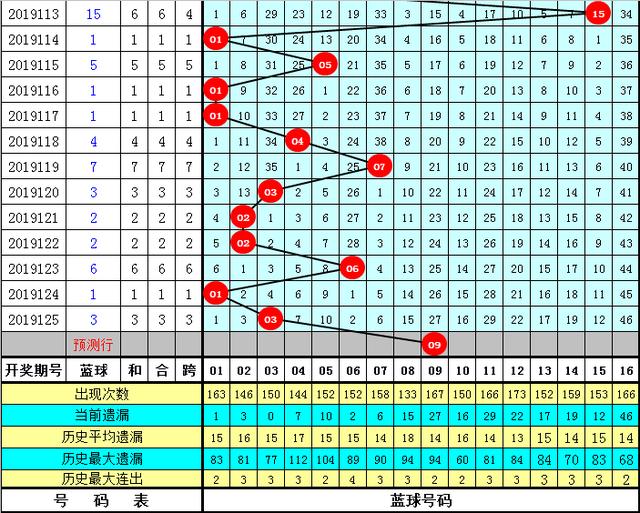 揭秘香港6合和彩开奖历史，最新消息与趋势分析香港6合和彩开奖历史汇总最新消息今天