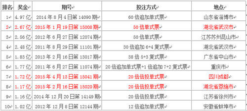 预测未来，香港6合宝典彩开奖号码的神秘面纱香港6合宝典彩开奖号码今晚预测302期