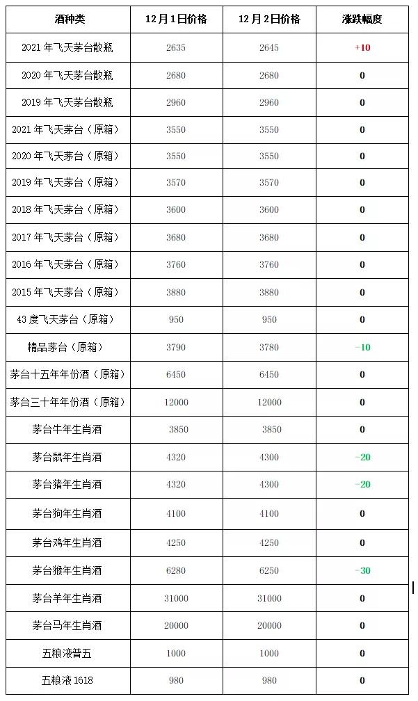 揭秘香港6合和彩与12生肖卡的区别，一场数字游戏的深度剖析2021香港6合和彩生肖数字