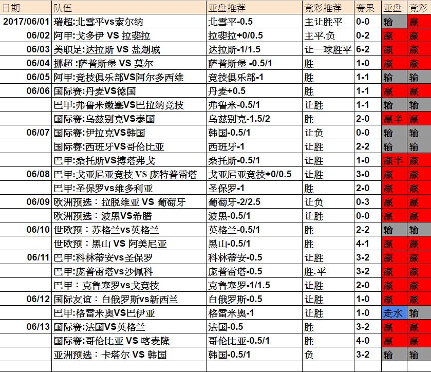 预测香港6和彩073期开奖结果，理性分析与谨慎投注六香港和彩开奖结果