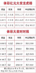 6合和彩开奖结果