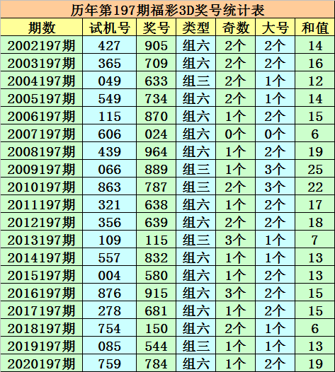 揭秘香港6合开彩，最新一期及历史号码查询结果汇总香港6合开彩开奖号码查询结果汇总图