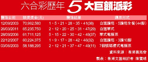 揭秘香港6合总彩七肖规律，详解图表与策略香港6合总彩七肖规律详解图表大全