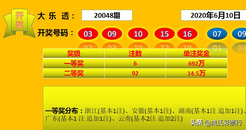 探索香港6合开奖结果,最新官网与下载指南香港6合开奖结果记录20|9年